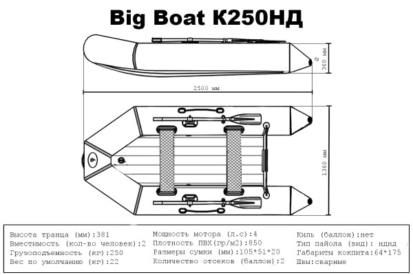 Лодка ПВХ Big Boat (Биг Бот) К250НД | Мототека