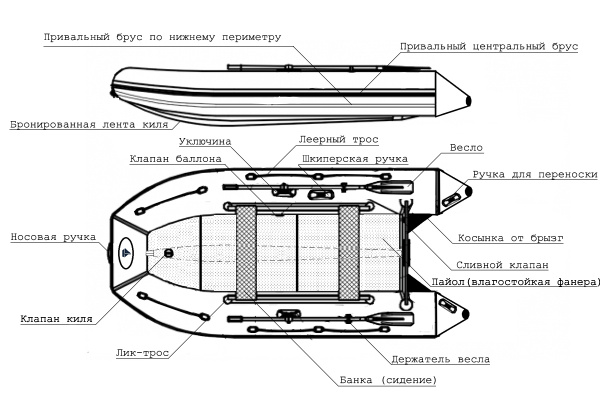 Лодка ПВХ Big Boat (Биг Бот) Bering (Беринг) 380К | Мототека